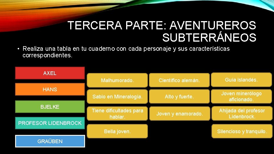 TERCERA PARTE: AVENTUREROS SUBTERRÁNEOS • Realiza una tabla en tu cuaderno con cada personaje