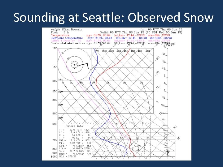 Sounding at Seattle: Observed Snow 