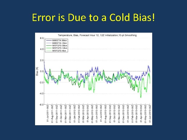 Error is Due to a Cold Bias! 