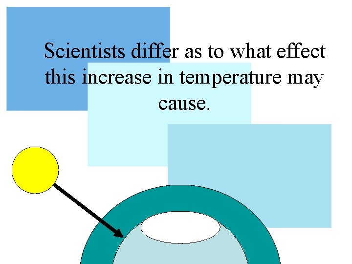 Scientists differ as to what effect this increase in temperature may cause. 