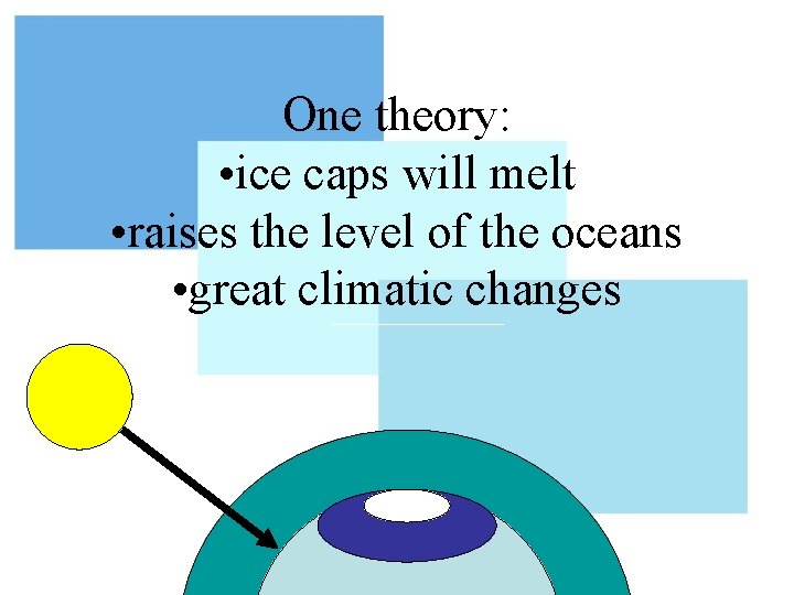 One theory: • ice caps will melt • raises the level of the oceans