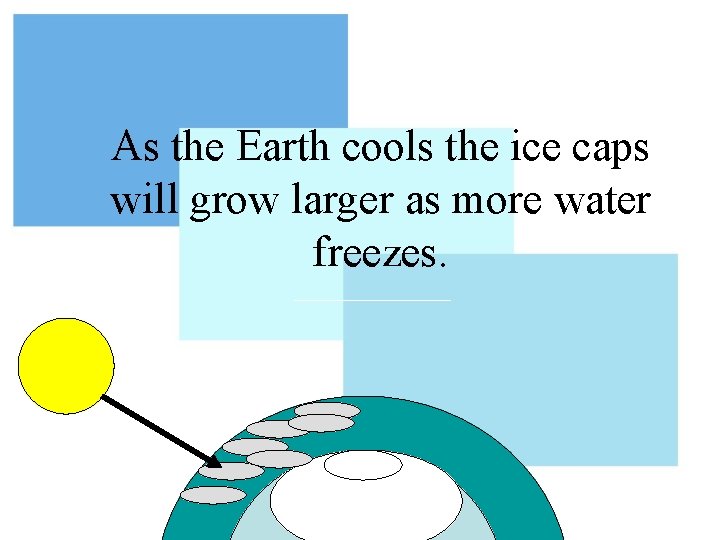 As the Earth cools the ice caps will grow larger as more water freezes.