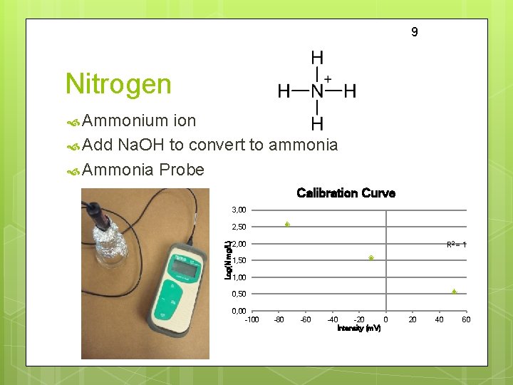 9 Nitrogen Ammonium ion Add Na. OH to convert to ammonia Ammonia Probe Calibration