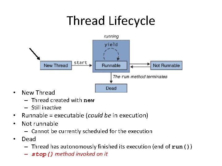 Thread Lifecycle • New Thread – Thread created with new – Still inactive •