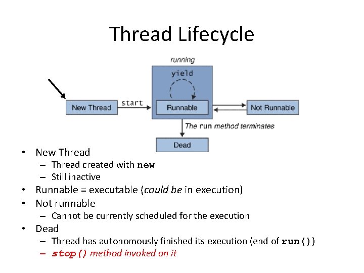 Thread Lifecycle • New Thread – Thread created with new – Still inactive •