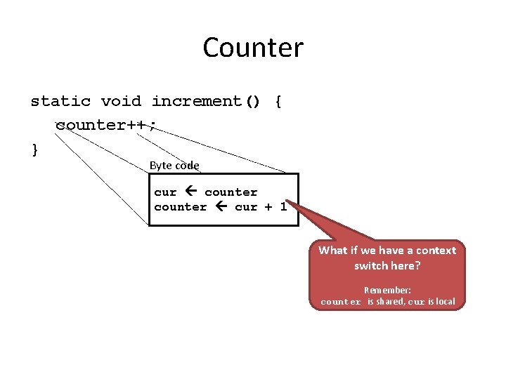 Counter static void increment() { counter++; } Byte code cur counter cur + 1