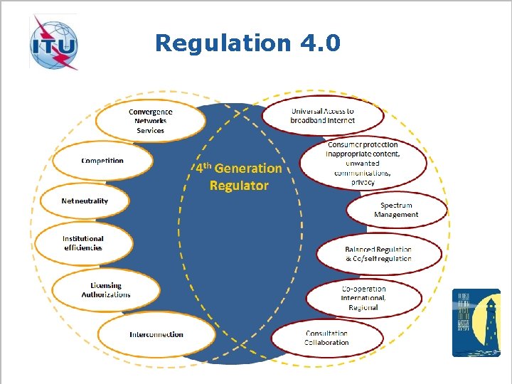 Committed to Connecting the World Regulation 4. 0 