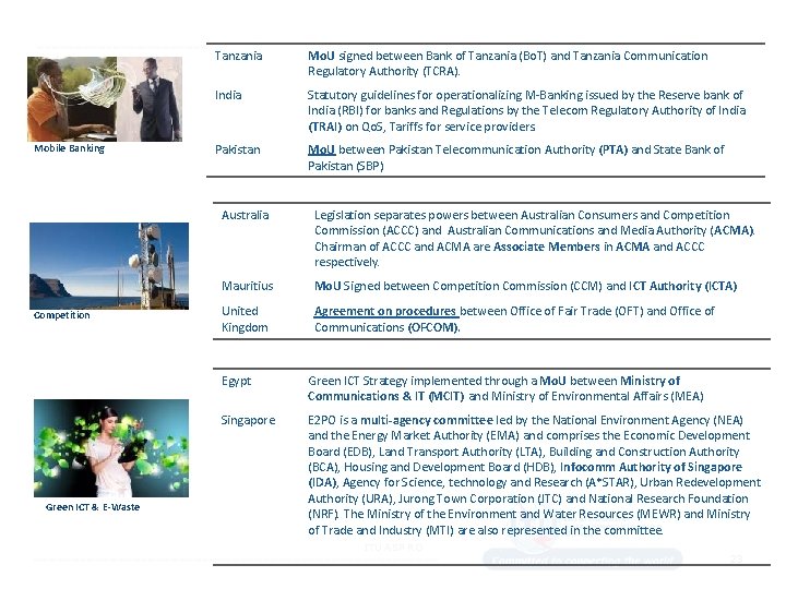 Mobile Banking Competition Green ICT & E-Waste Tanzania Mo. U signed between Bank of