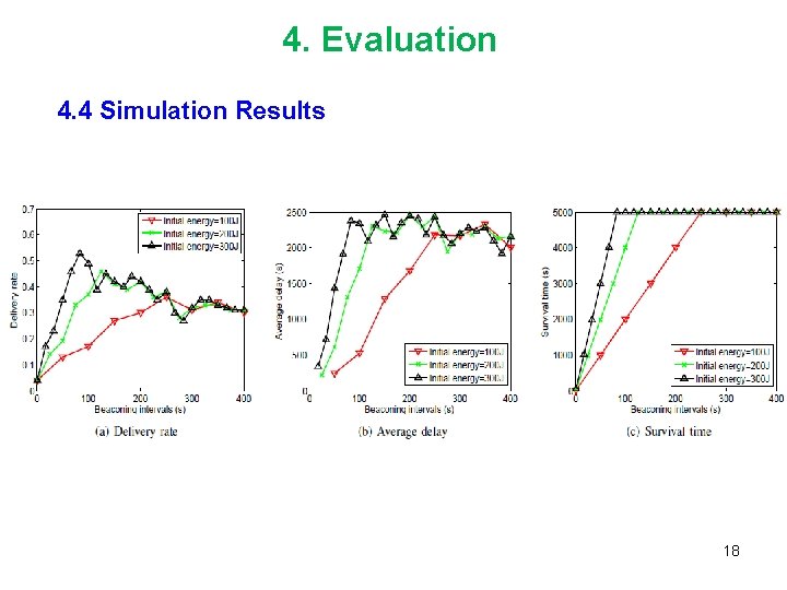 4. Evaluation 4. 4 Simulation Results 18 
