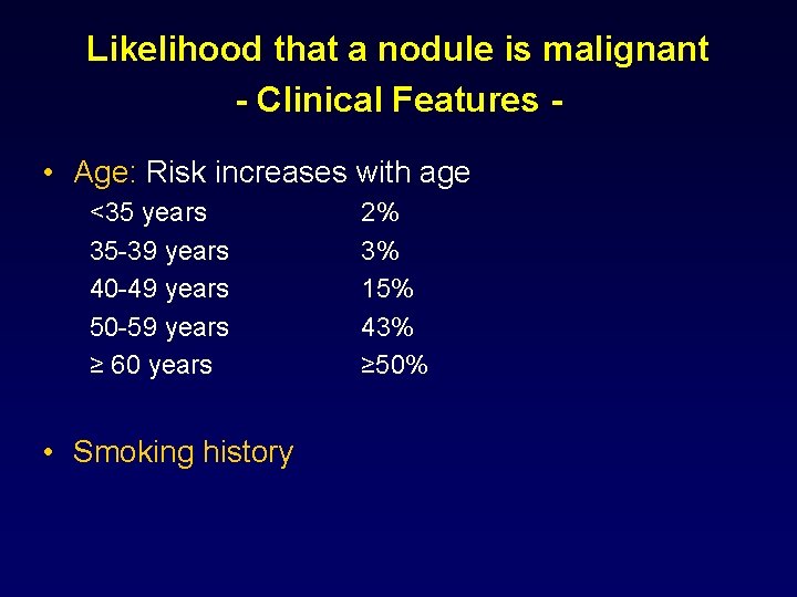 Likelihood that a nodule is malignant - Clinical Features • Age: Risk increases with