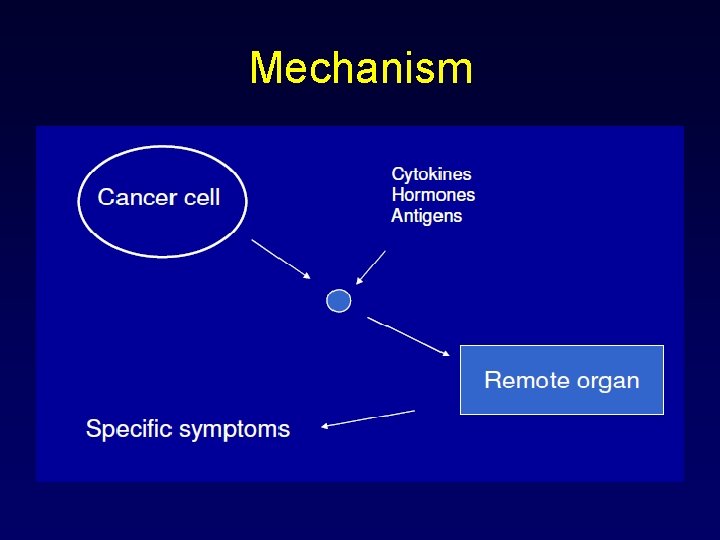 Mechanism 