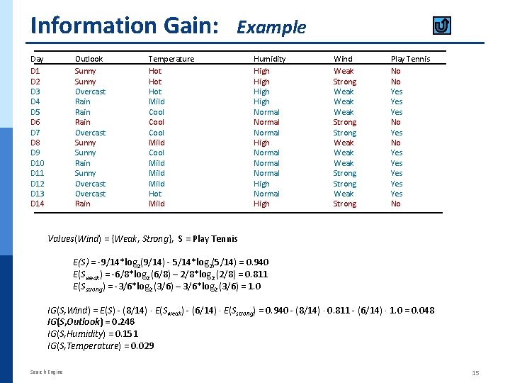 Information Gain: Day D 1 D 2 D 3 D 4 D 5 D