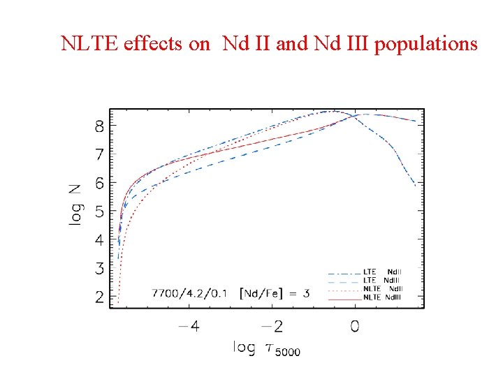 NLTE effects on Nd II and Nd III populations 