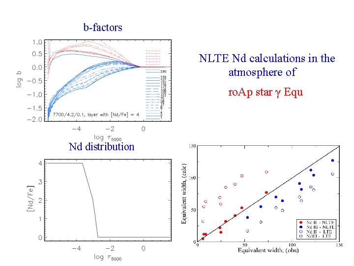 b-factors NLTE Nd calculations in the atmosphere of ro. Ap star γ Equ Nd