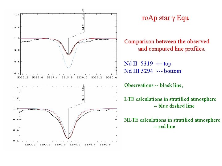 ro. Ap star γ Equ Comparison between the observed and computed line profiles. Nd