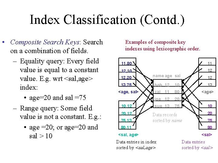 Index Classification (Contd. ) • Composite Search Keys: Search on a combination of fields.