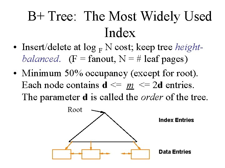 B+ Tree: The Most Widely Used Index • Insert/delete at log F N cost;