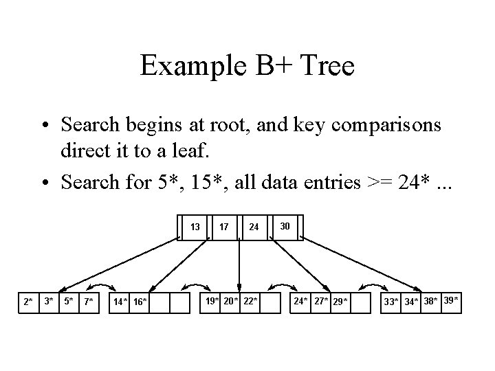 Example B+ Tree • Search begins at root, and key comparisons direct it to