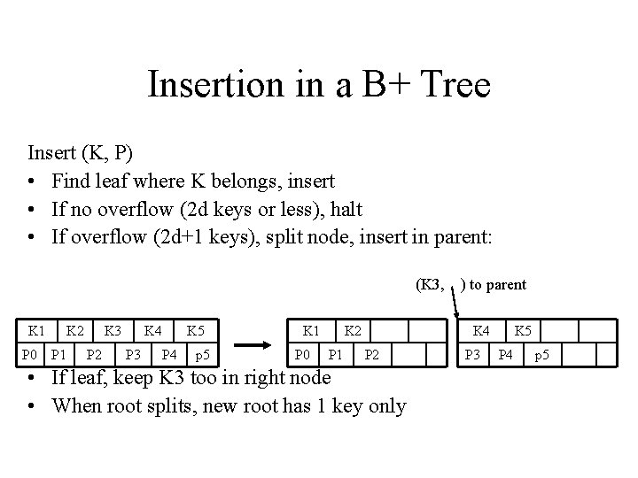 Insertion in a B+ Tree Insert (K, P) • Find leaf where K belongs,