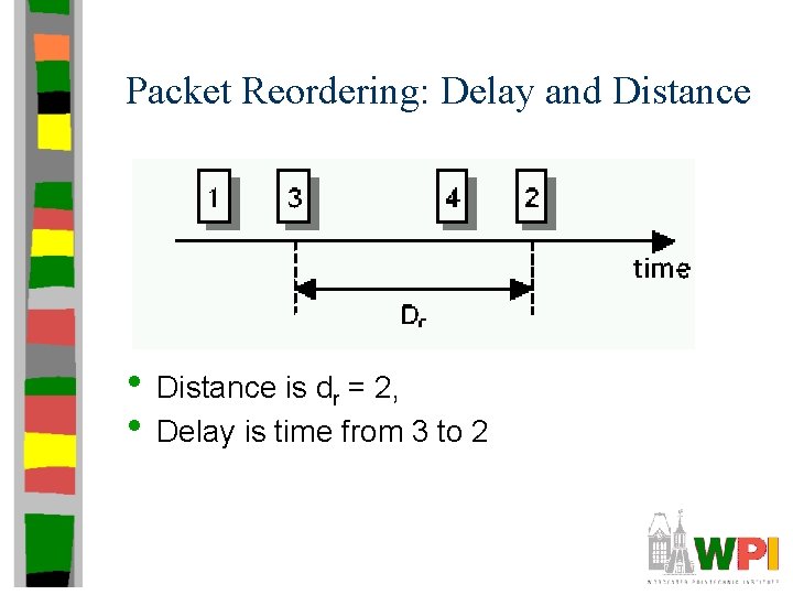 Packet Reordering: Delay and Distance • Distance is dr = 2, • Delay is