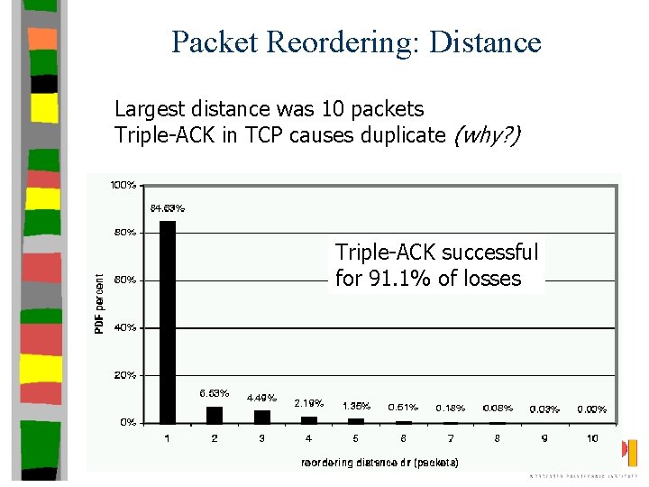 Packet Reordering: Distance Largest distance was 10 packets Triple-ACK in TCP causes duplicate (why?