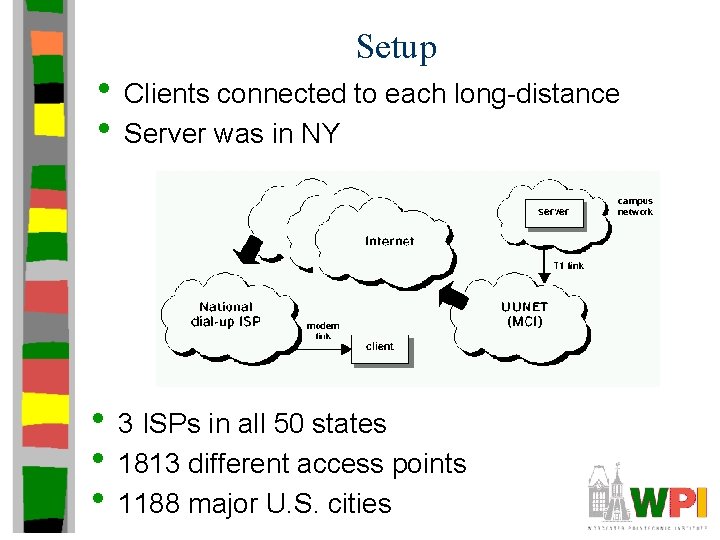 Setup • Clients connected to each long-distance • Server was in NY • 3