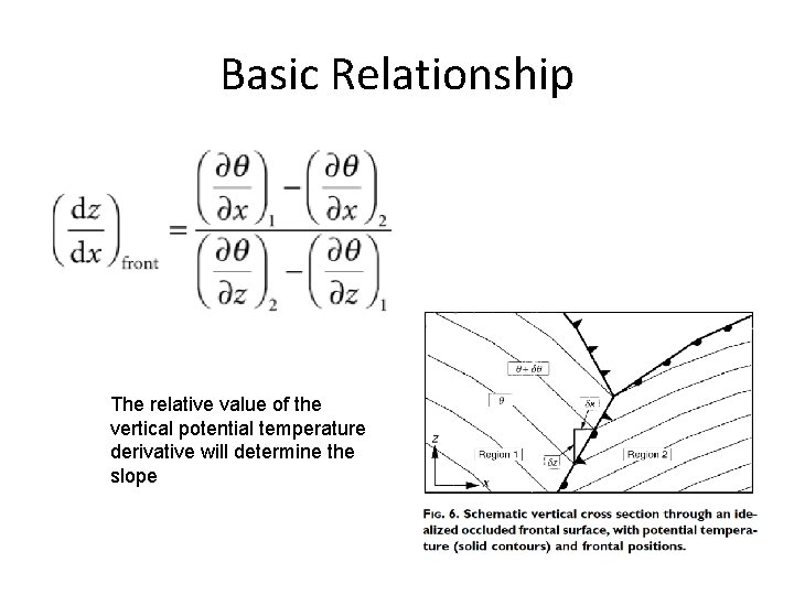 Basic Relationship The relative value of the vertical potential temperature derivative will determine the