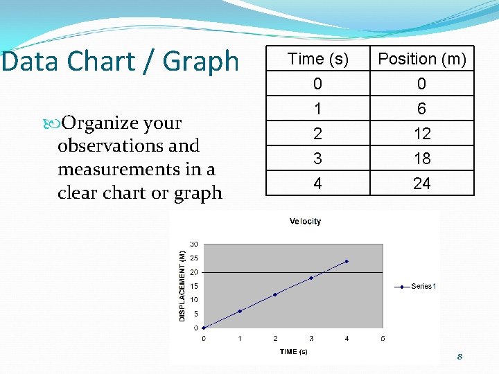 Data Chart / Graph Organize your observations and measurements in a clear chart or