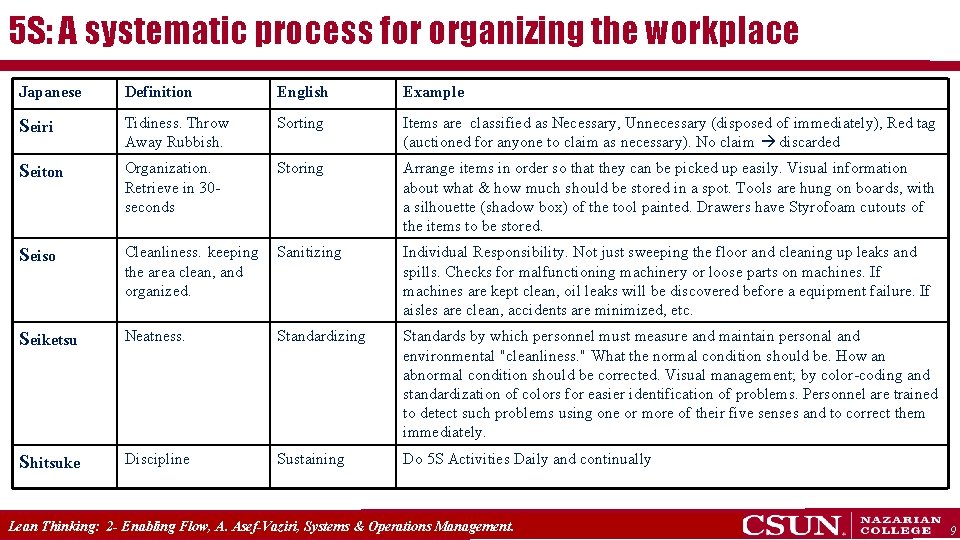 5 S: A systematic process for organizing the workplace Japanese Definition English Example Seiri