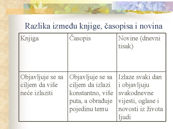 Razlika između knjige, časopisa i novina Knjiga Časopis Objavljuje se sa ciljem da više