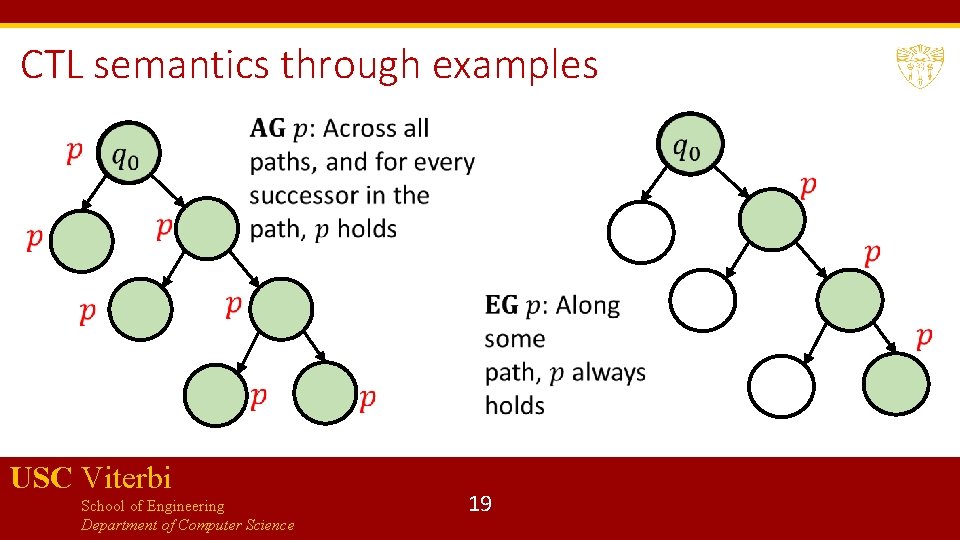 CTL semantics through examples USC Viterbi School of Engineering Department of Computer Science 19