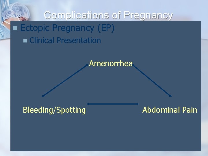 Complications of Pregnancy n Ectopic Pregnancy (EP) n Clinical Presentation Amenorrhea Bleeding/Spotting Abdominal Pain