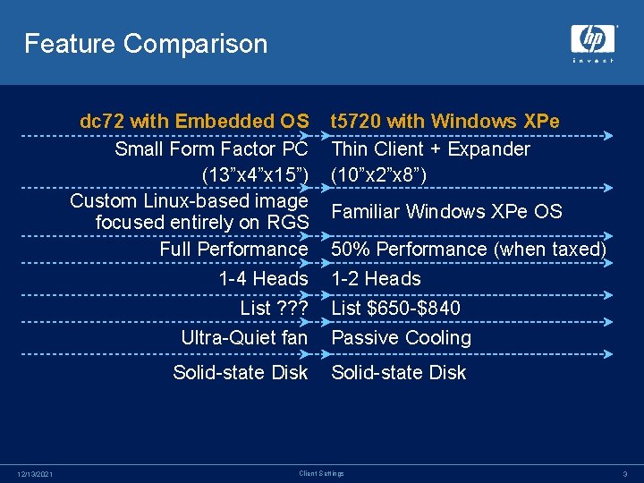 Feature Comparison dc 72 with Embedded OS Small Form Factor PC (13”x 4”x 15”) Feature Comparison dc 72 with Embedded OS Small Form Factor PC (13”x 4”x 15”)