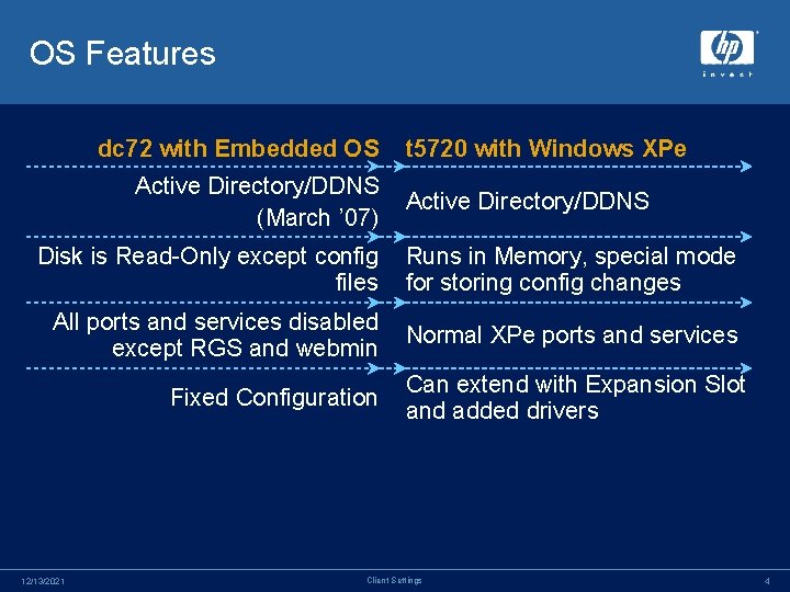 OS Features dc 72 with Embedded OS Active Directory/DDNS (March ’ 07) t 5720 OS Features dc 72 with Embedded OS Active Directory/DDNS (March ’ 07) t 5720