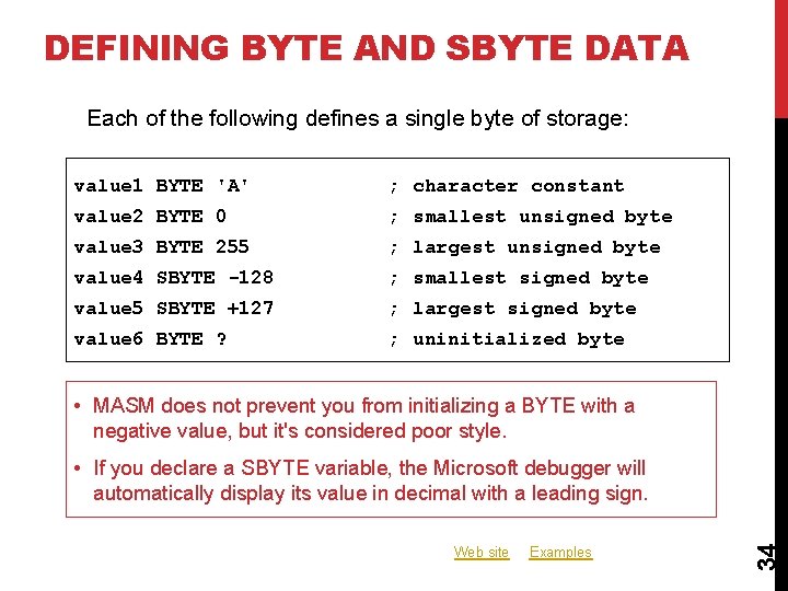 DEFINING BYTE AND SBYTE DATA Each of the following defines a single byte of