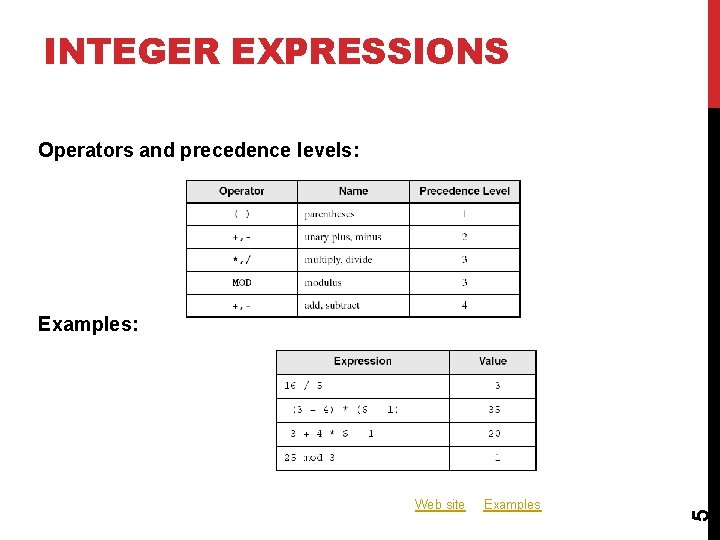 INTEGER EXPRESSIONS Operators and precedence levels: Web site Examples 5 Examples: INTEGER EXPRESSIONS Operators and precedence levels: Web site Examples 5 Examples: