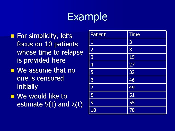 Example For simplicity, let’s focus on 10 patients whose time to relapse is provided