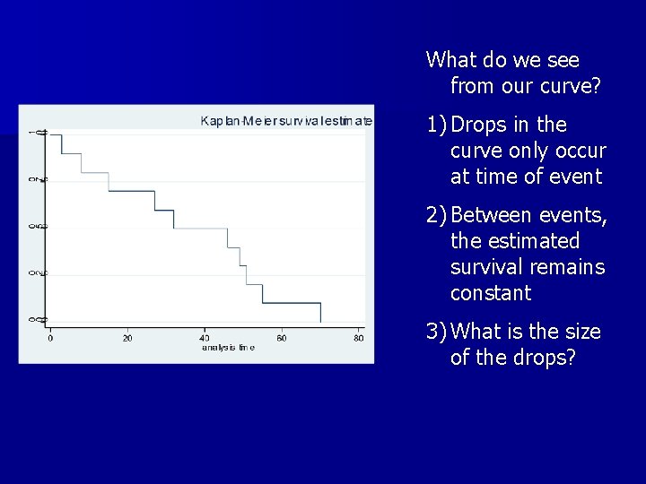 What do we see from our curve? 1) Drops in the curve only occur