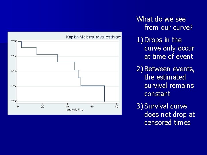 What do we see from our curve? 1) Drops in the curve only occur