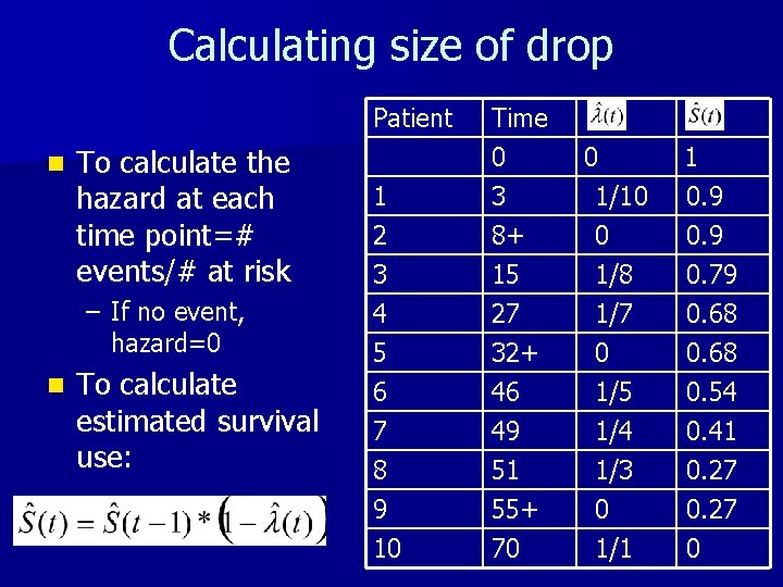 Calculating size of drop Patient n To calculate the hazard at each time point=#