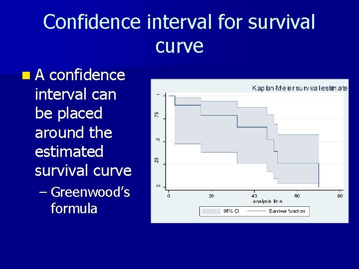 Confidence interval for survival curve n. A confidence interval can be placed around the