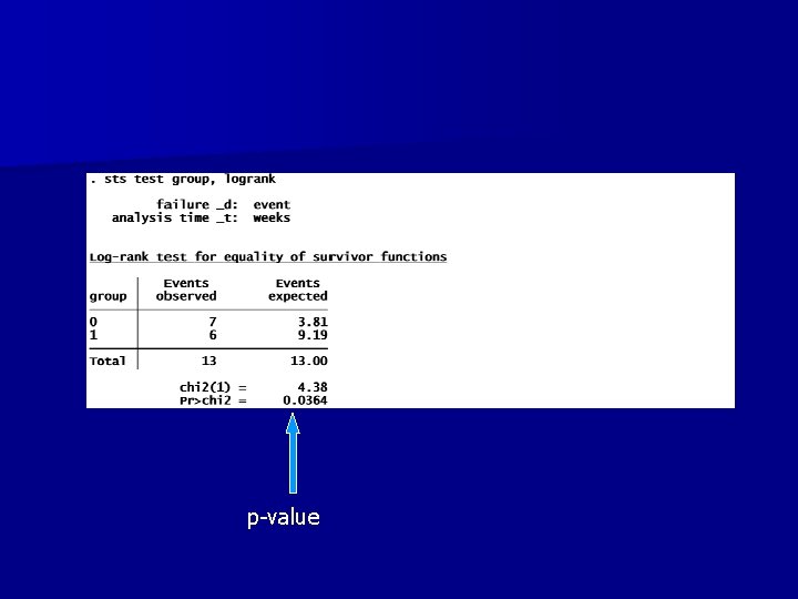 p-value 