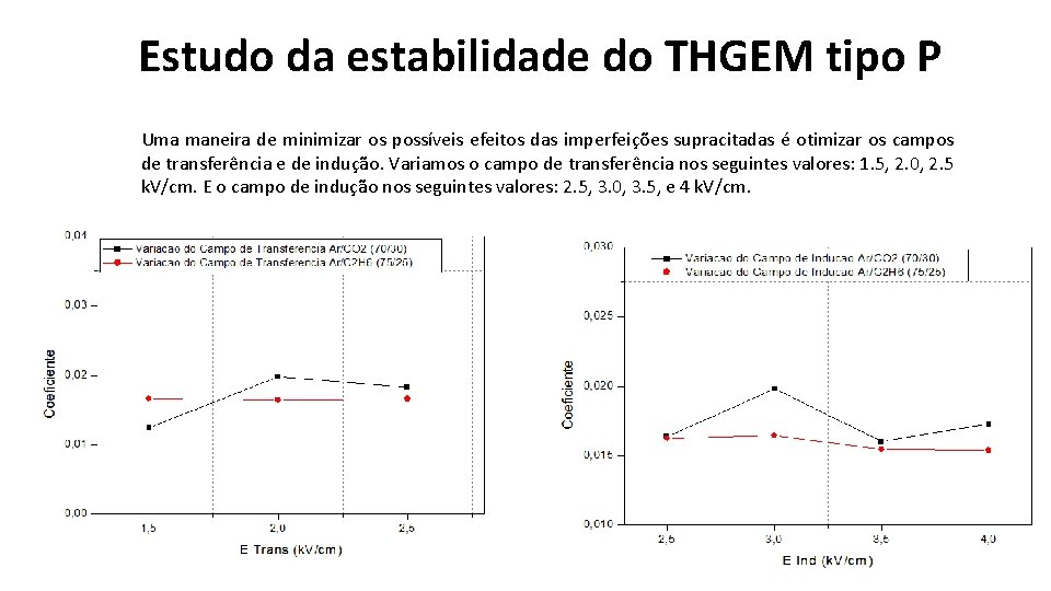 Estudo da estabilidade do THGEM tipo P Uma maneira de minimizar os possíveis efeitos