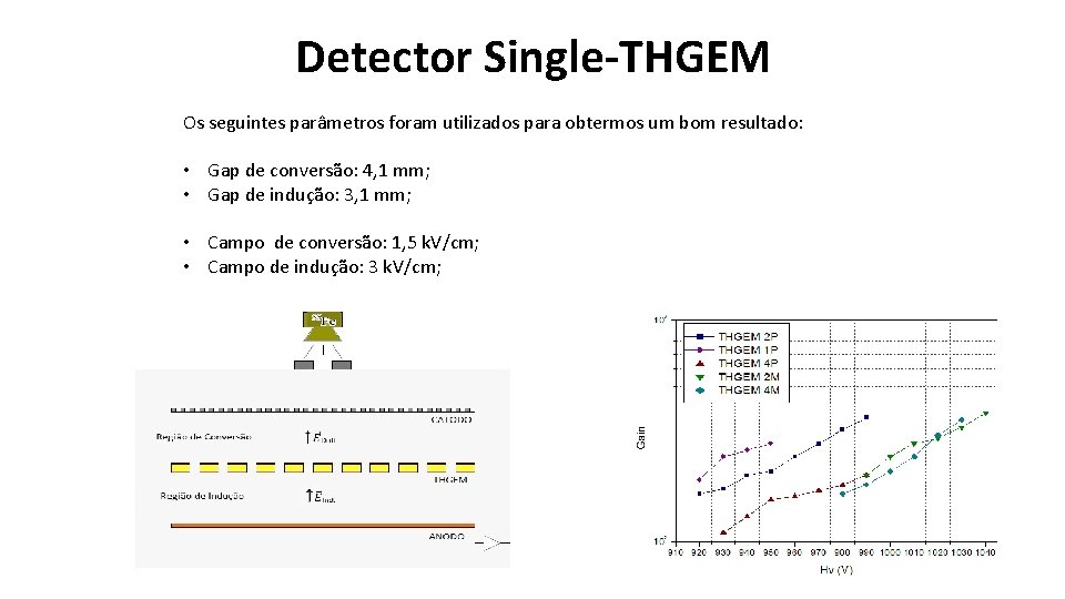 Detector Single-THGEM Os seguintes parâmetros foram utilizados para obtermos um bom resultado: • Gap