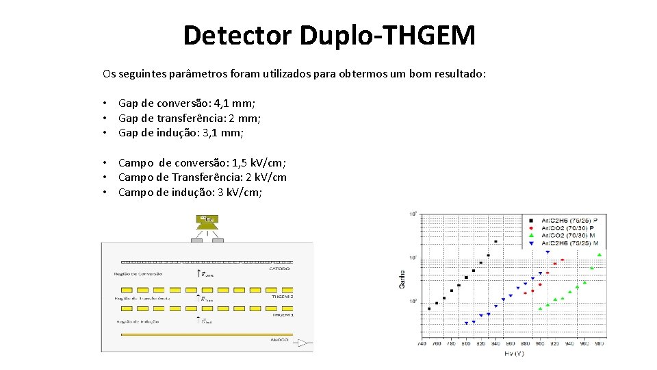 Detector Duplo-THGEM Os seguintes parâmetros foram utilizados para obtermos um bom resultado: • Gap