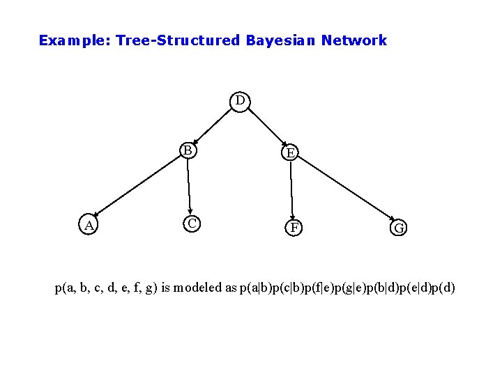 Example: Tree-Structured Bayesian Network D A B E C F G p(a, b, c,