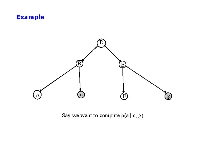 Example D A B E c F Say we want to compute p(a |