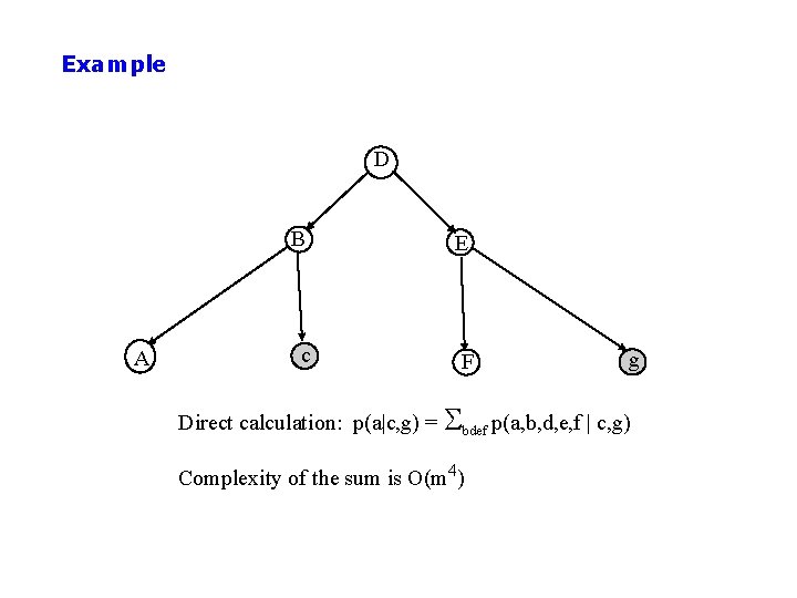 Example D A B E c F g Direct calculation: p(a|c, g) = Sbdef