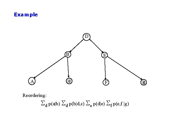Example D A Reordering: B E c F Sd p(a|b) Sd p(b|d, c) Se