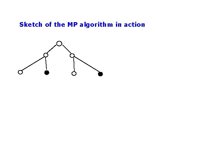 Sketch of the MP algorithm in action 